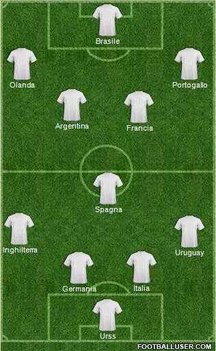 Dream Team Formation 2019