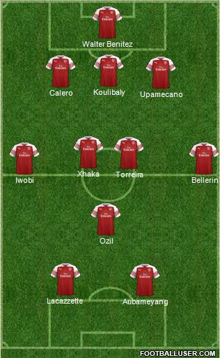 Arsenal Formation 2019