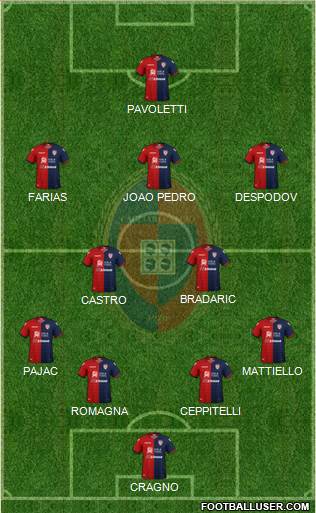 Cagliari Formation 2019