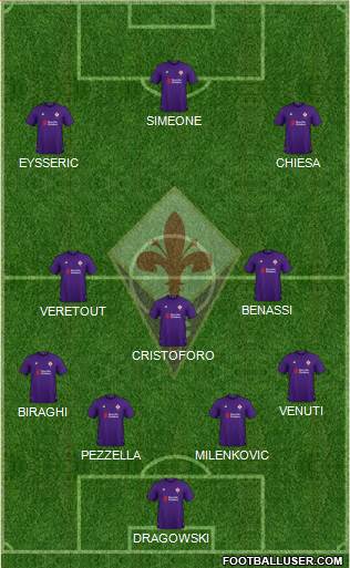 Fiorentina Formation 2019