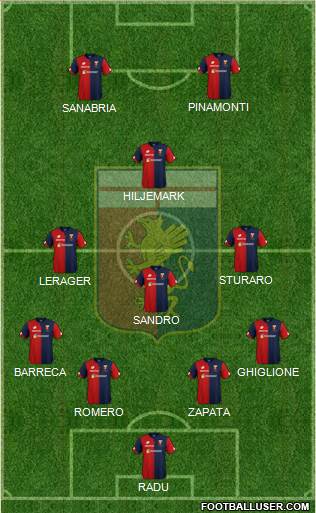 Genoa Formation 2019