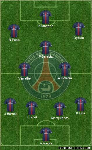 Paris Saint-Germain Formation 2019