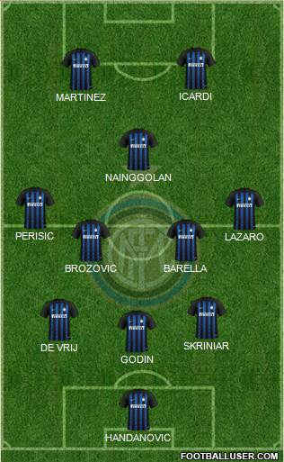 F.C. Internazionale Formation 2019