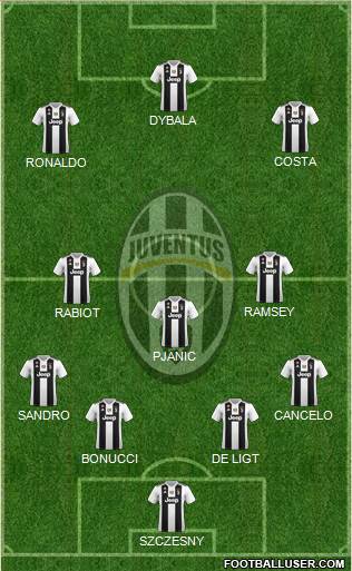 Juventus Formation 2019