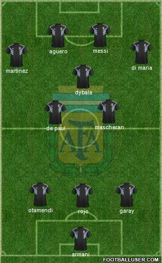 Argentina Formation 2019