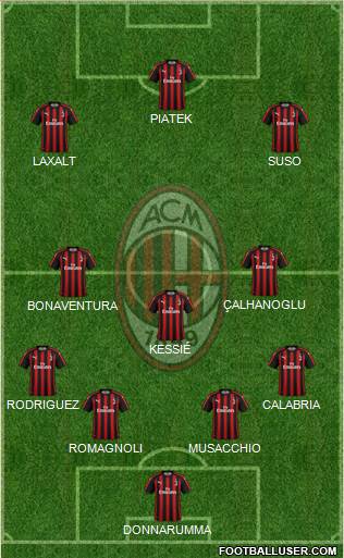 A.C. Milan Formation 2019