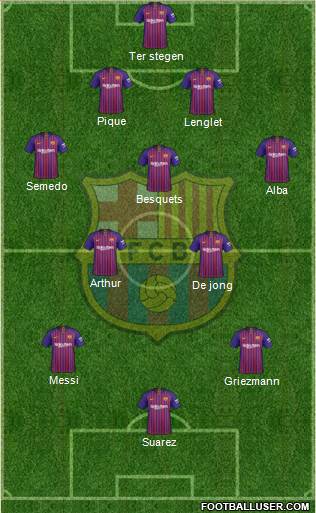 F.C. Barcelona Formation 2019