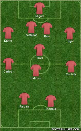 Championship Manager Team Formation 2019