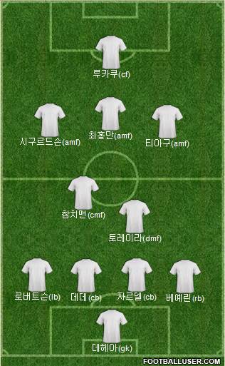 Pro Evolution Soccer Team Formation 2019