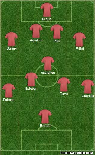 Championship Manager Team Formation 2019