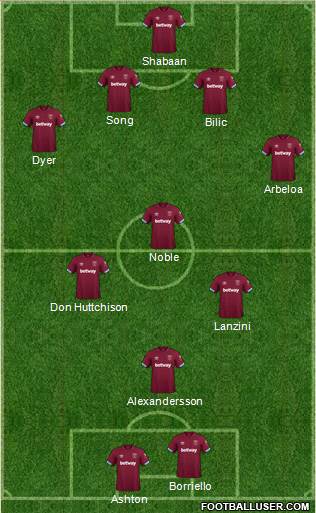 West Ham United Formation 2019