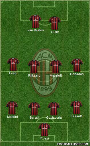 A.C. Milan Formation 2019