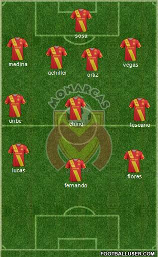 Club Monarcas Morelia Formation 2019