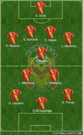 Club Monarcas Morelia Formation 2019