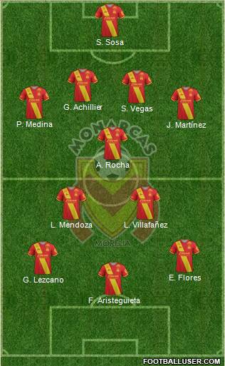 Club Monarcas Morelia football formation