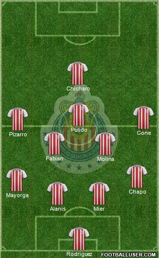 Club Guadalajara Formation 2019