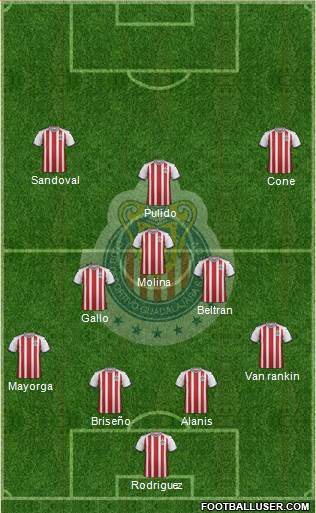 Club Guadalajara Formation 2019