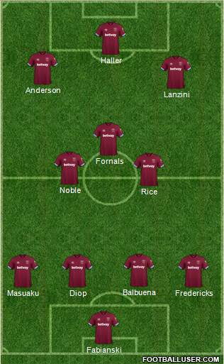 West Ham United Formation 2019