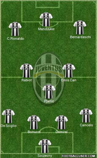 Juventus Formation 2019