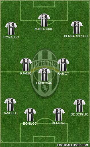Juventus Formation 2019