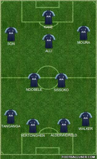 Tottenham Hotspur Formation 2019