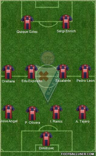 S.D. Eibar S.A.D. Formation 2019