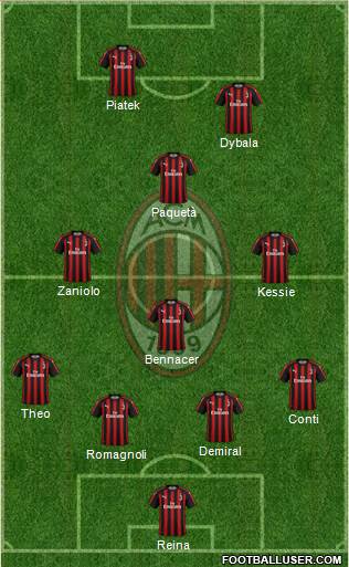 A.C. Milan Formation 2019