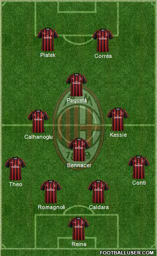 A.C. Milan Formation 2019