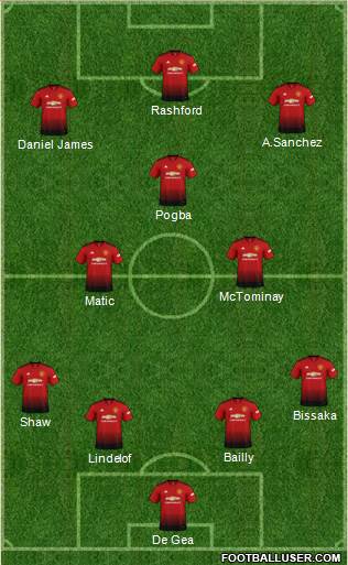Manchester United Formation 2019