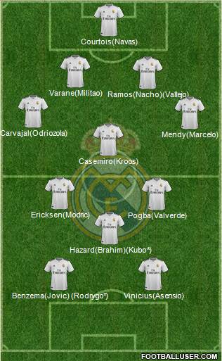 Real Madrid C.F. Formation 2019