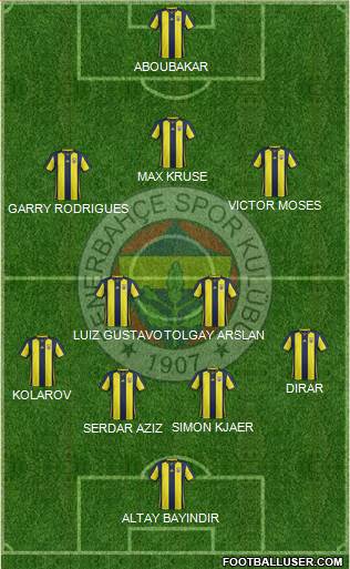 Fenerbahçe SK Formation 2019