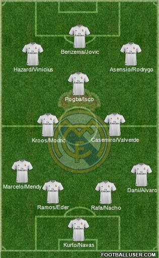 Real Madrid C.F. Formation 2019