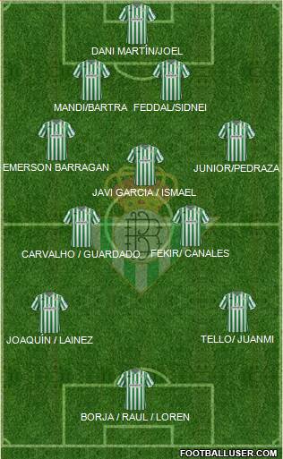 Real Betis B., S.A.D. Formation 2019