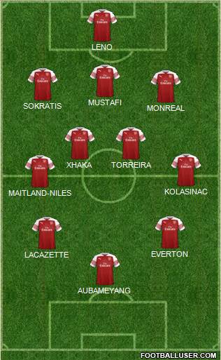 Arsenal Formation 2019