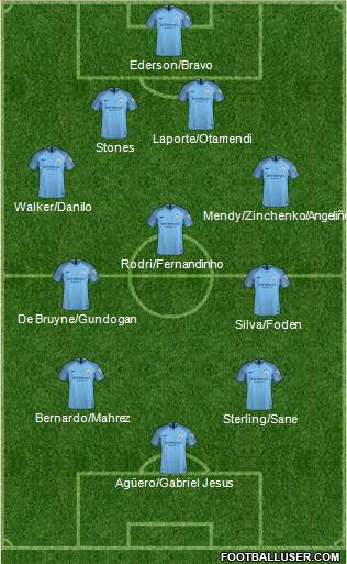 Manchester City Formation 2019