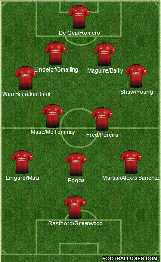 Manchester United Formation 2019