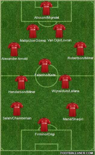 Liverpool Formation 2019