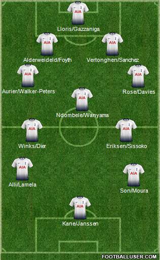 Tottenham Hotspur Formation 2019