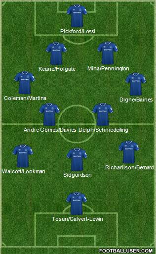 Everton Formation 2019