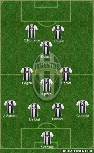 Juventus Formation 2019