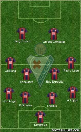 S.D. Eibar S.A.D. Formation 2019