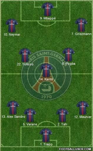 Paris Saint-Germain Formation 2019