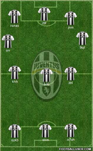 Juventus Formation 2019