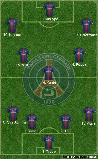 Paris Saint-Germain Formation 2019