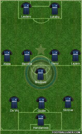 F.C. Internazionale Formation 2019