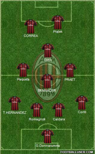 A.C. Milan Formation 2019