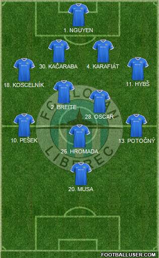 Slovan Liberec Formation 2019
