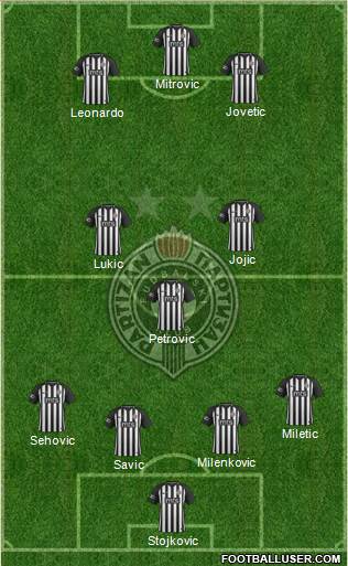 FK Partizan Beograd Formation 2019