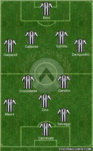 Udinese Formation 2019