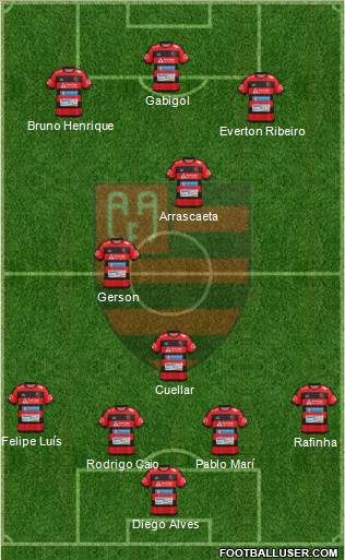 AA Flamengo Formation 2019